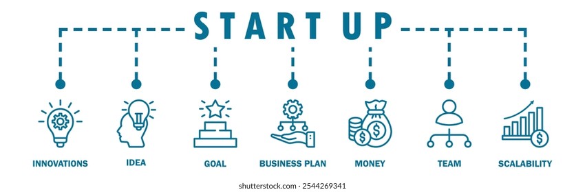Start up banner web icon vector illustration concept with icon of innovation, idea, goal, business plan, money, team, and scalability