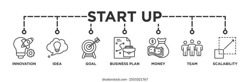 Start up banner web icon vector illustration concept with icon of innovation, idea, goal, business plan, money, team, and scalability	