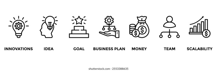 Start up banner web icon vector illustration concept with icon of innovation, idea, goal, business plan, money, team, and scalability