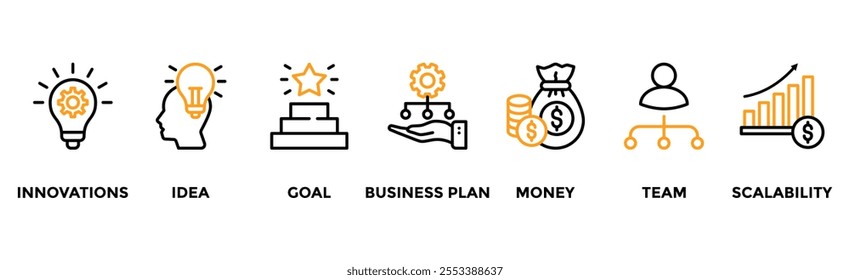 Start up banner web icon vector illustration concept with icon of innovation, idea, goal, business plan, money, team, and scalability