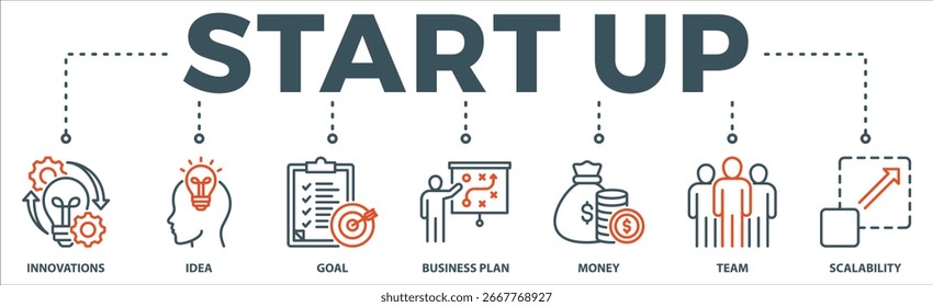Comience el concepto de Ilustración vectorial de íconos de Web de Anuncio con íconos de innovación, idea, objetivo, Plan comercial, dinero, equipo y escalabilidad