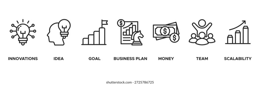 Iniciar o conceito de ilustração vetorial de ícone da Web com ícone de inovação, ideia, objetivo, plano de negócios, dinheiro, equipe e escalabilidade
