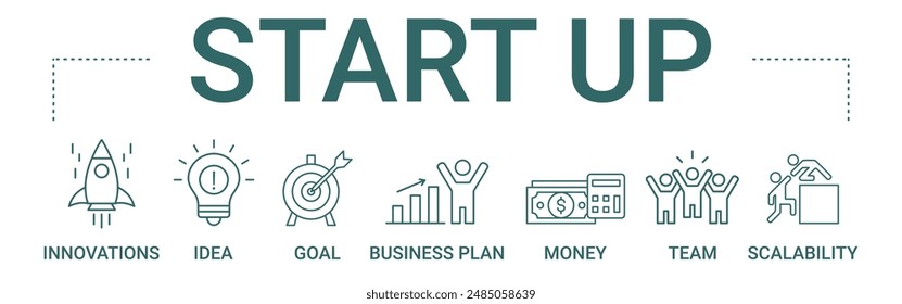 Start Up concept banner icon contain of innovations, idea, goal, business plan, money, team, and scalability vector illustration