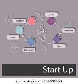 Start up   concept on  white background. Creative idea design. Flat vector illustration use for for website banner and landing page, info graphics, logo and icon, print.