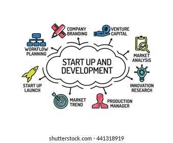 Start Up and Development chart with keywords and icons. Sketch