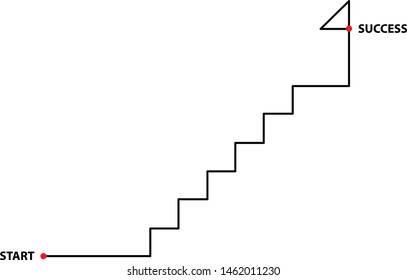 start from the fist pont and keep walking then try to step up to the top and reach the finish point for get the successful.