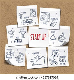 Start up hand drawn concept on sticky notes. From Idea, Concept and Branding to Competition, Marketing and Success. Vector illustration 