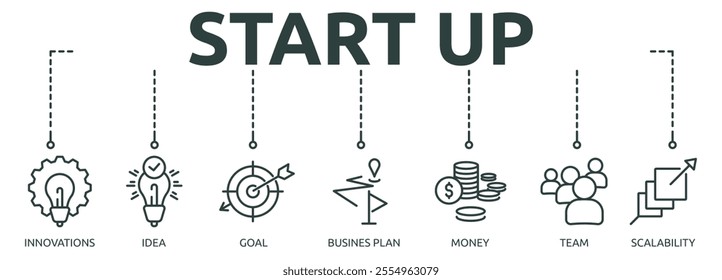 start up outline banner icon of innovations, idea, goal, business plan, money, team, scalability