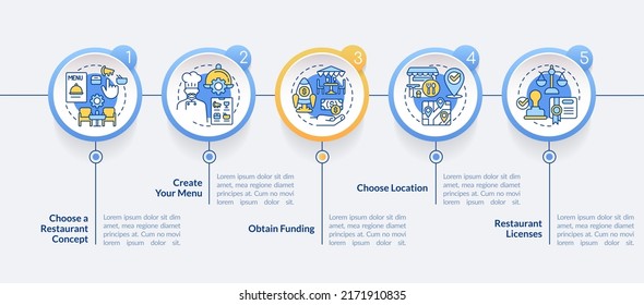 Start restaurant journey circle infographic template. Obtain funding. Data visualization with 5 steps. Editable timeline info chart. Workflow layout with line icons. Lato-Bold, Regular fonts used