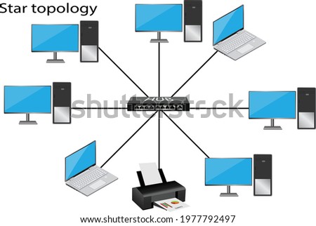 Start topology is a type of network topology