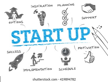 Start up. Chart with keywords and icons