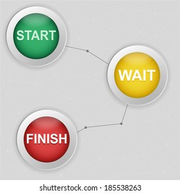 Start, wait and finish buttons. Vector illustrations.