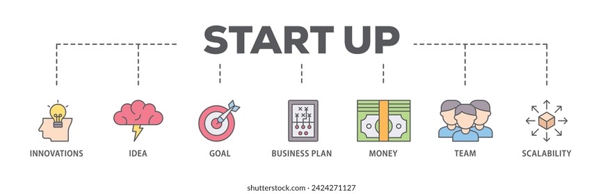 Start up web banner icon vector illustration concept consists of innovation, idea, goal, business plan, money, team, and scalability icon live stroke and easy to edit