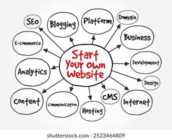 Start Your Own Website é uma frase encorajadora convidando indivíduos a criar sua própria presença on-line ou plataforma, mapa mental texto conceito fundo