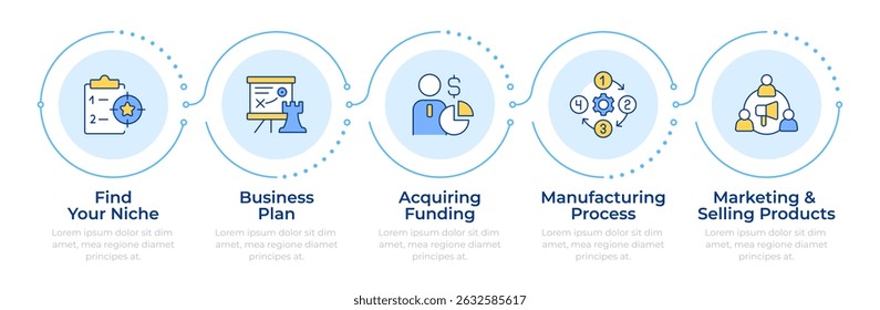 Starting manufacturing business infographic 5 steps. Strategy and resource allocation. Flow chart infochart. Editable vector info graphics icons