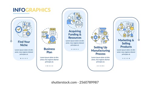 Starting manufacturing business rectangle infographic vector. Strategy, resource allocation. Data visualization with 5 steps. Editable rectangular options chart