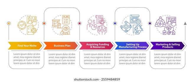 Starting manufacturing business rectangular infographics. Strategy, resource allocation. Visualization template 5 options. Horizontal flowchart with line icons
