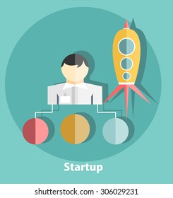 Startup