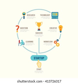 Startup Business design concept step circle line idea. with flat icons. vector illustration