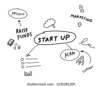 Ilustración del mapa de mente empresarial