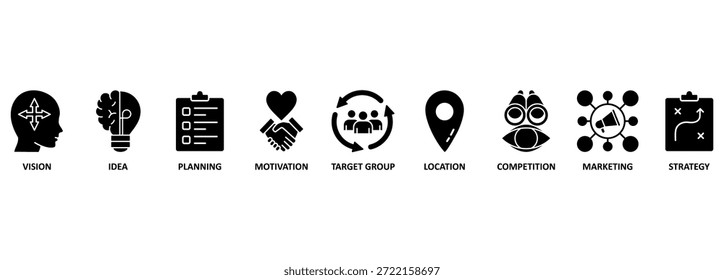 Ein Startup-Unternehmen oder Startup-Unternehmen ist ein Unternehmen, eine Partnerschaft oder eine temporäre Organisation, die für die Suche nach einem wiederholbaren und skalierbaren Geschäftsmodell entwickelt wurde. Diagramm mit Symbolen und Schlagwörtern