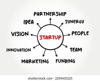 Startup - company or project undertaken by an entrepreneur to seek, develop, and validate a scalable business model, mind map concept for presentations and reports