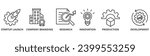 Startup development banner web icon vector illustration concept with icon of startup launch, company branding, research, innovation, production and development