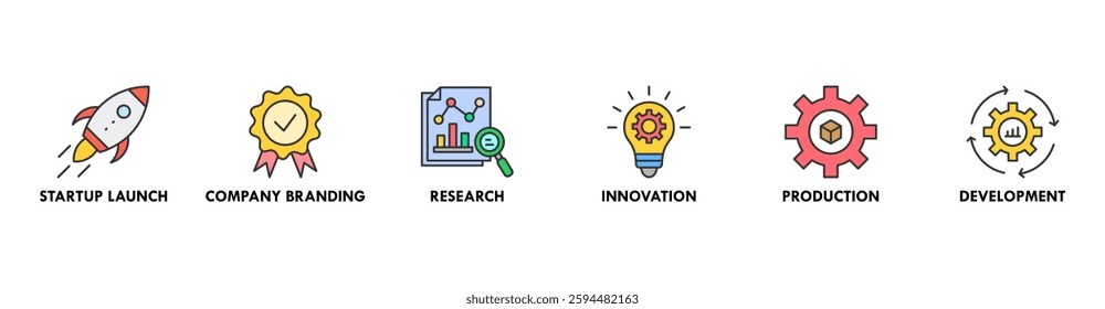 Startup development banner web icon vector illustration concept with icon of startup launch, company branding, research, innovation, production and development