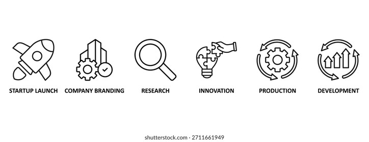 Startup-Entwicklung Banner Web-Icon Vektorgrafik-Konzept mit Icon Startup-Start, Unternehmensbranding, Forschung, Innovation, Produktion und Entwicklung