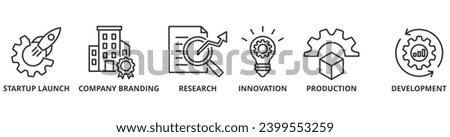 Startup development banner web icon vector illustration concept with icon of startup launch, company branding, research, innovation, production and development