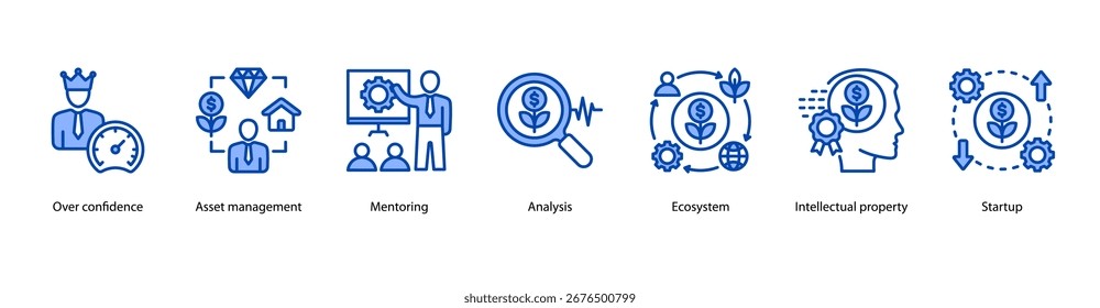 Startup Ecosystem e banner da web de IP com Over Confidence, Asset Management, Mentoring, Analysis, Ecosystem, Intellectual Property e Startup.