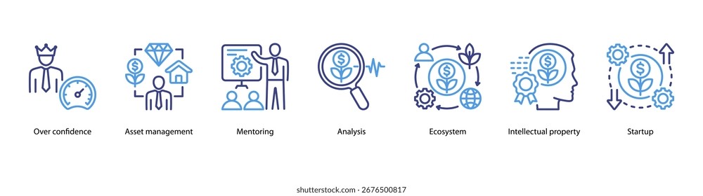 Startup Ecosystem e banner da web de IP com Over Confidence, Asset Management, Mentoring, Analysis, Ecosystem, Intellectual Property e Startup.