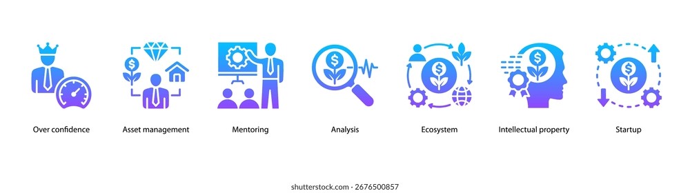 Startup Ecosystem e banner da web de IP com Over Confidence, Asset Management, Mentoring, Analysis, Ecosystem, Intellectual Property e Startup.