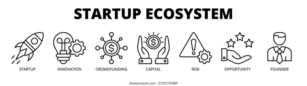 Startup Ökosystem Web-Banner Symbol Vektorgrafik-Konzept für unternehmerisches Wachstum mit Symbol für Startup, Innovation, Crowdfunding, Kapital, Risiko, Chancen und Gründer.