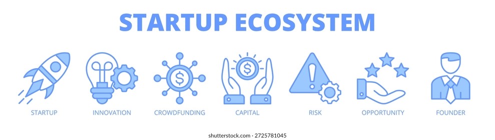 Concepto de Ilustración vectorial de ícono de Anuncio de Web de ecosistema de startup para crecimiento empresarial con ícono de startup, innovación, crowdfunding, capital, riesgo, oportunidad y fundador.