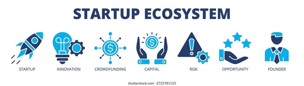 Startup ecosystem web banner icon vector illustration concept for entrepreneurial growth with icon of startup, innovation, crowdfunding, capital, risk, opportunity, and founder.