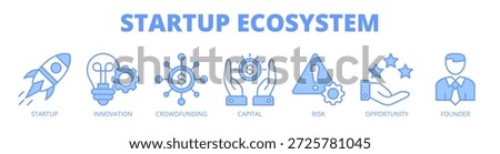 Startup ecosystem web banner icon vector illustration concept for entrepreneurial growth with icon of startup, innovation, crowdfunding, capital, risk, opportunity, and founder.