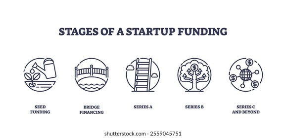 Startup funding stages illustrated with icons, seed, bridge, series A, series B, series C. Outline icons set.