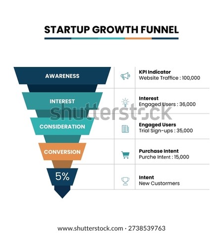 Startup Growth Funnel Infographic Template, SaaS Conversion Funnel KPI Marketing Strategy Diagram
