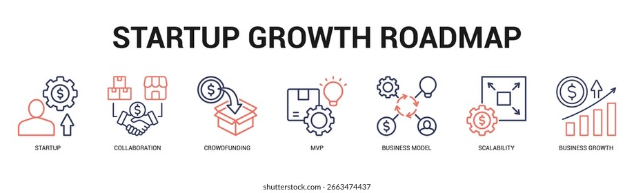 Startup Growth Roadmap Moderne und saubere Web-Banner-Illustration mit thematischen Symbolen für visuelle Kommunikation