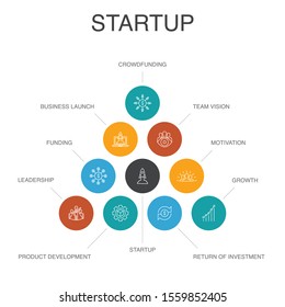 Startup Infographic 10 steps concept. Crowdfunding, Business Launch, Motivation, Product development simple icons