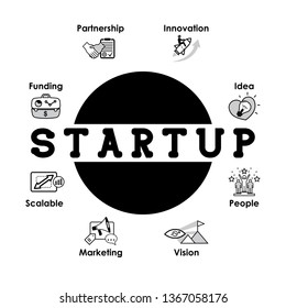 Startup infographic banner with icons set. Idea, Innovation, Vision, Funding, Partnership, Team, Synergy, Marketing, Repeatable, Scalable. Original font. Vector design illustration on white background