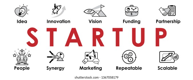 Startup infographic banner with icons set. Header for website and social media:  Idea, Innovation, Vision, Funding, Partnership, Team, Synergy, Marketing. Vector design illustration.