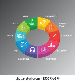 Startup Infographics vector design. Timeline concept include goal, innovations, business plan icons. Can be used for report, presentation, diagram, web design.