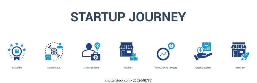 startup jornada banner web icon vetor ilustração conceito para negócios com ícone de marca, comércio eletrônico, empreendedor, mercado, penetração de mercado, crescimento de vendas