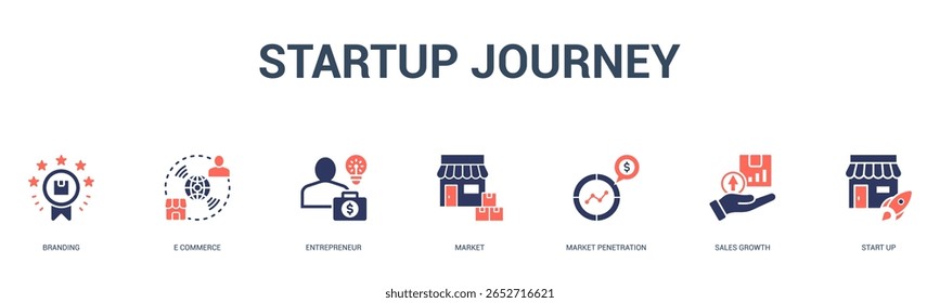 startup jornada banner web icon vetor ilustração conceito para negócios com ícone de marca, comércio eletrônico, empreendedor, mercado, penetração de mercado, crescimento de vendas