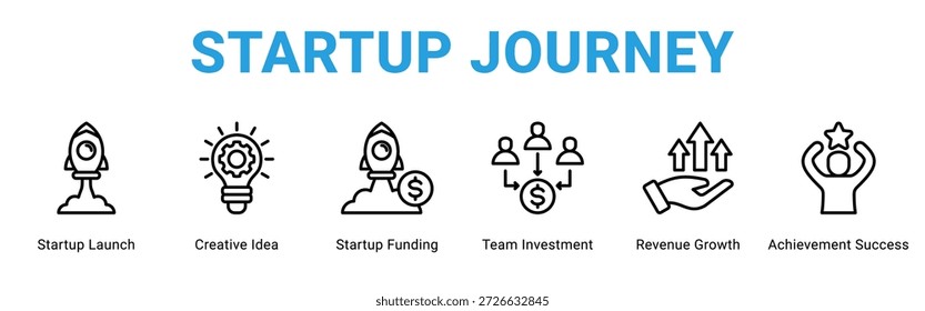 Concepto de icono de Anuncio de Web de viaje de inicio, con lanzamiento de inicio, idea creativa, financiación de inicio, inversión en Equipos, crecimiento de ingresos, lograr.