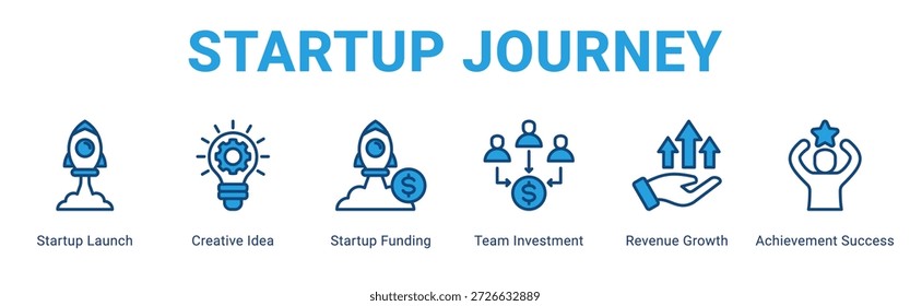 Concepto de icono de Anuncio de Web de viaje de inicio, con lanzamiento de inicio, idea creativa, financiación de inicio, inversión en Equipos, crecimiento de ingresos, lograr.
