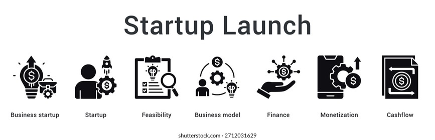 Startup-Start-Banner-Web-Symbol deckt Machbarkeit und Geschäftsmodell mit Finanzen Monetarisierung und Cashflow-Management.