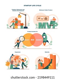 Startup life cycle set. Building new business stages, birth and development process. Problem statement and solution development, MVP, product-market fit, expansion, maturity. Flat vector illustration